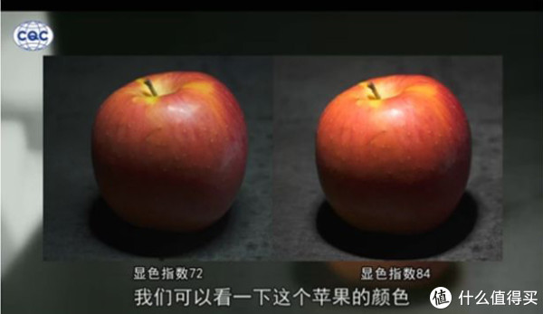 不同显色指数的对比
