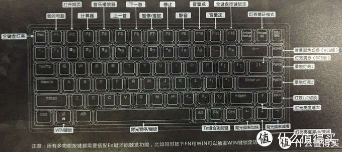 深度改装-给凯酷84加点配置