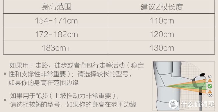 “执”仗有门，拄拐不如双手有仗：学会这几点小窍门，举一反三山野之间必将叫你健步如飞