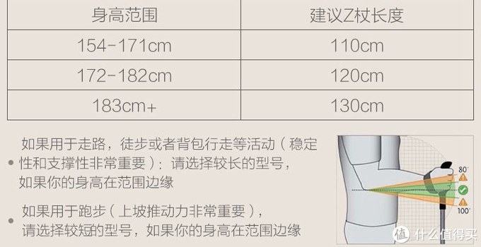 执 仗有门 拄拐不如双手有仗 学会这几点小窍门 举一反三山野之间必将叫你健步如飞 手杖 什么值得买