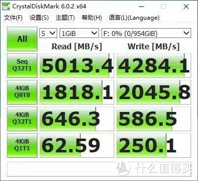 锐龙9 3900X搭配老主板性能无损失 线程撕裂者继续蝉联冠军宝座