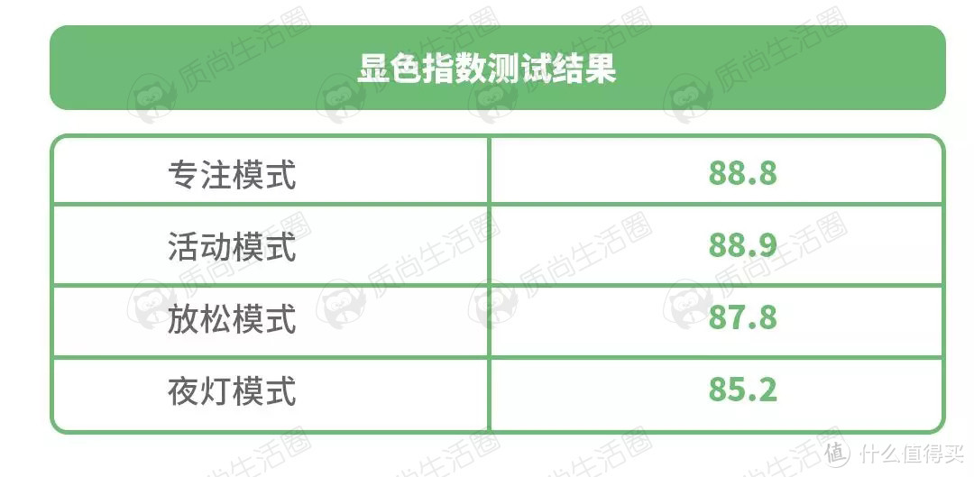 亮瞎眼的飞利浦豪华限量版“粉饼”测评——飞利浦 悦恒 系列吸顶灯