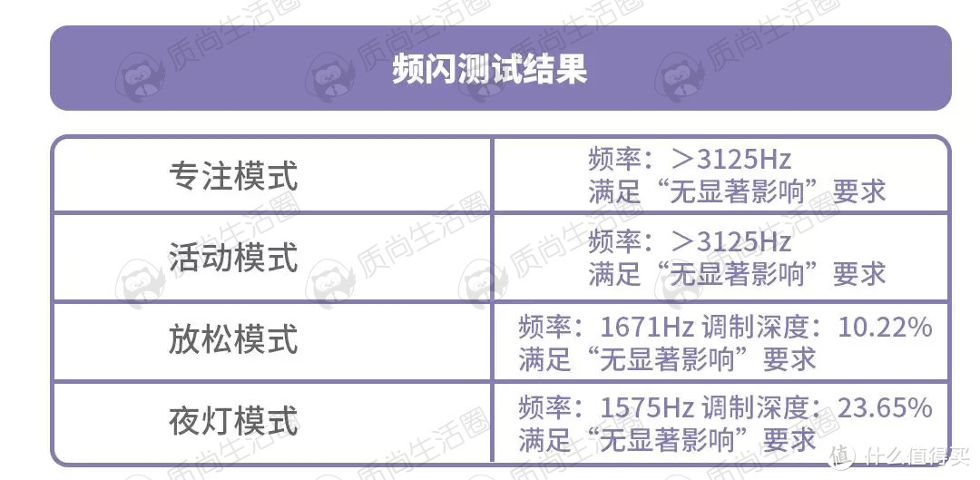 亮瞎眼的飞利浦豪华限量版“粉饼”测评——飞利浦 悦恒 系列吸顶灯