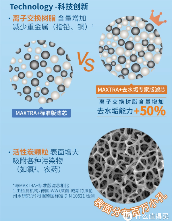 不花冤枉钱之三款3.5L主流百元级家用净水壶评测