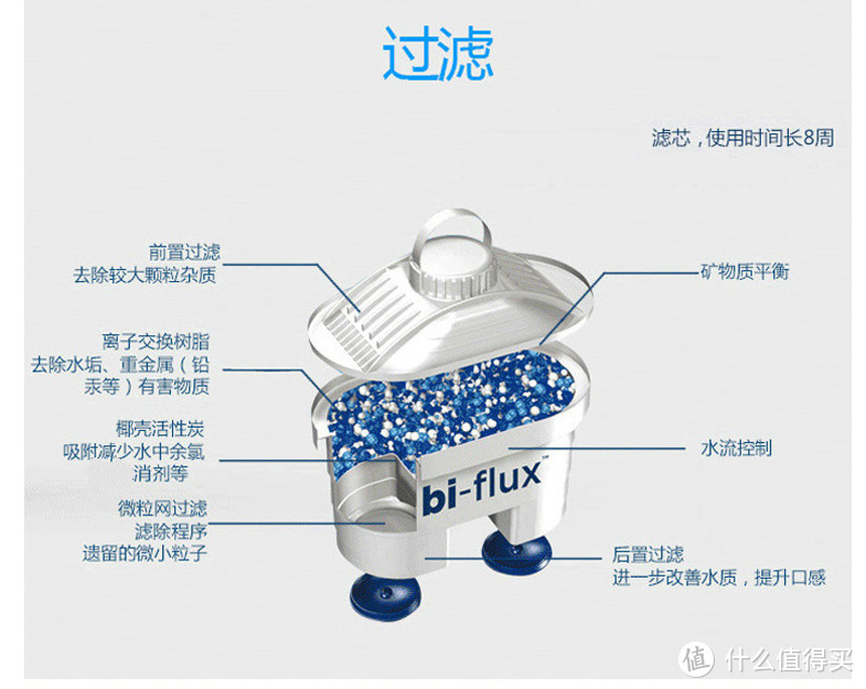 不花冤枉钱之三款3.5L主流百元级家用净水壶评测