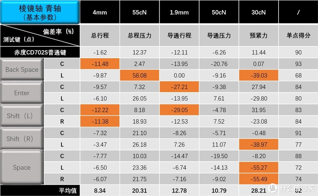 为何倔强到底不服大流，赤度CD702S详细测评