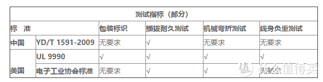 热销数据线100多项权威测评，碾压苹果、三星的居然是这个27元名不见经传的牌子