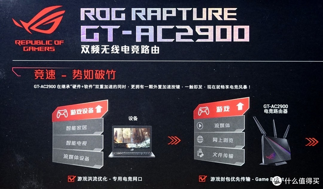 游戏加速、私有云、RGB灯效，一个都不能少——618华硕GT-AC2900剁手分享及详测