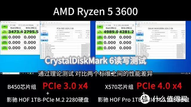 全面分析PCI-E4.0 SSD值不得值买？除了速度快，这些缺点够让你受