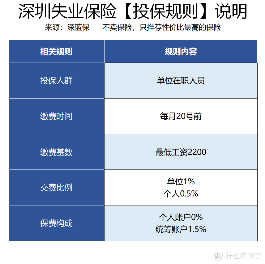 这种保险我们每月都缴费，却没有多少人用到