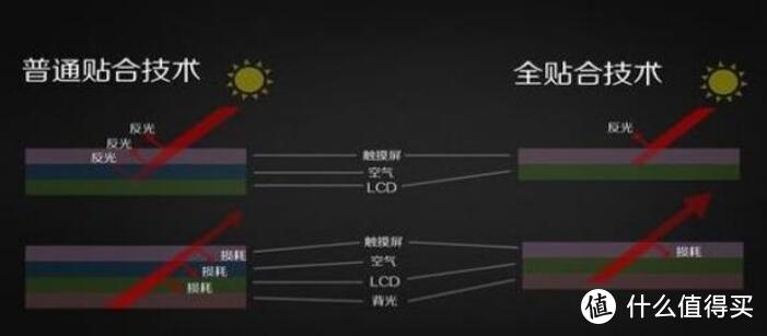 绘王凯卓Kamvas Pro 16数位屏体验：轻薄便携、功能强大的生产工具