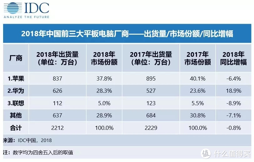 买前爱奇艺：华为M6平板电脑10.8寸评测（上）