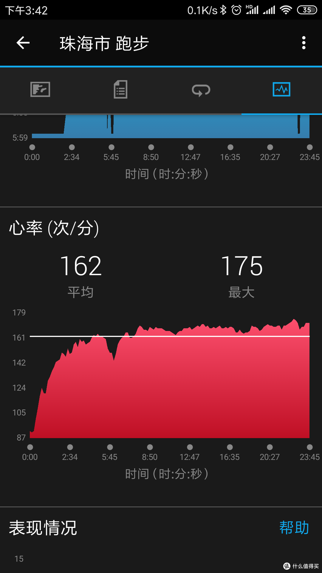 最后来看5公里跑下来,心率区间分布对比,上图是手表,下图是训练图腾我