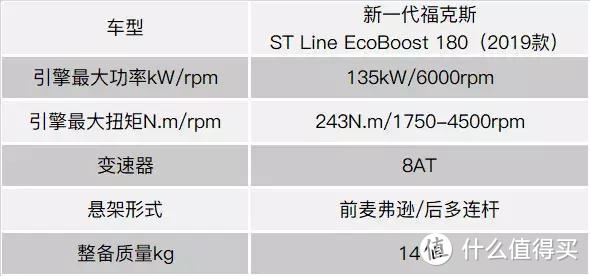 新一代福克斯关于运动的诠释，全给了ST Line