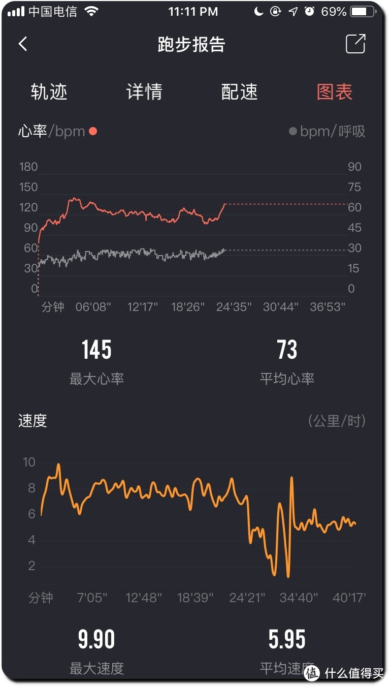 跑步黑科技？初跑者可以考虑一下！ — ZENPH早风 智能运动衣测评