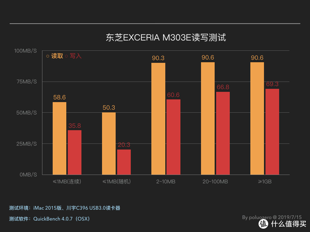 多一份安心，给家里的监控上车东芝EXCERIA M303E