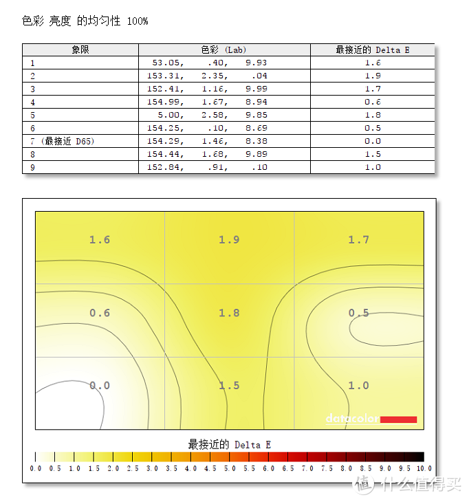 价值2W元的信仰充值：华硕 ROG  PG35VQ 显示器机皇开箱测评