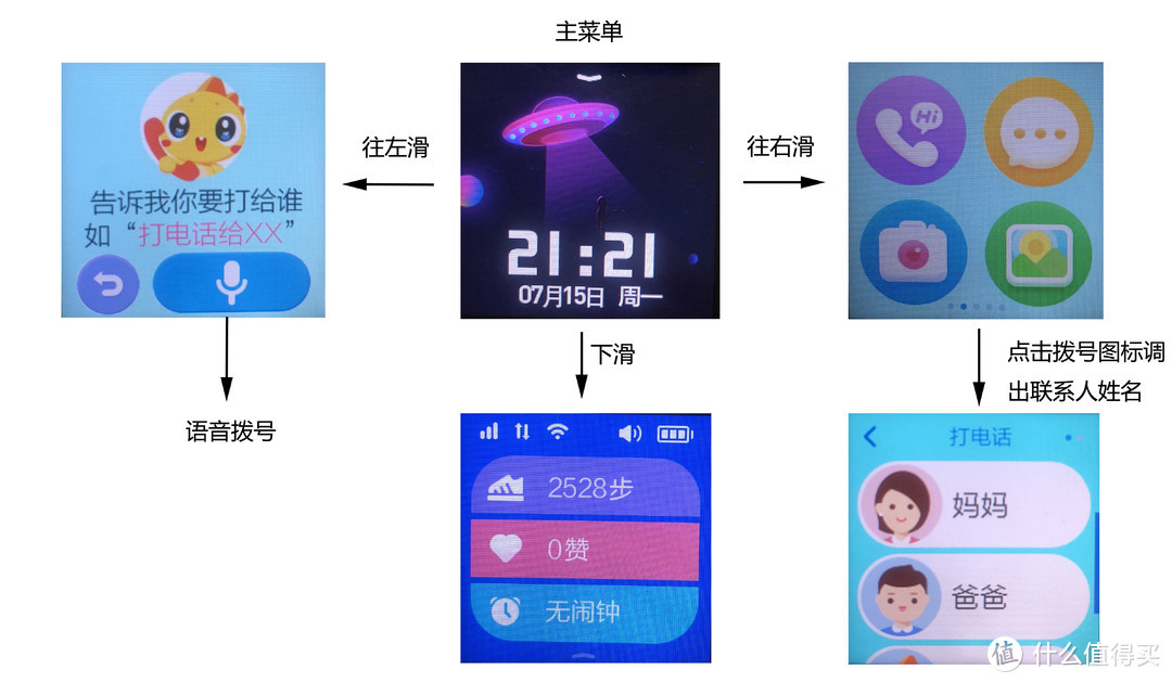 儿童安全监控助手：360儿童手表7C评测报告