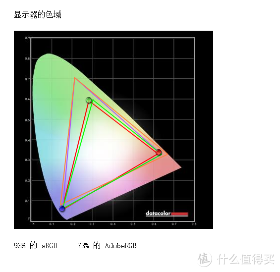 「数码周边分享」更好的工作更好的娱乐，给数字生活加点分