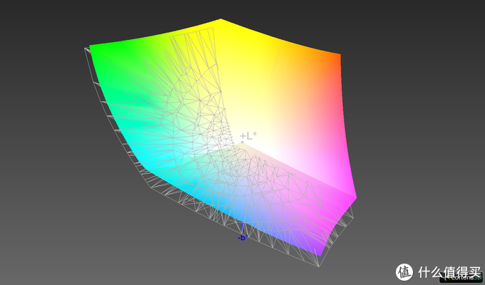 Adobe RGB 88.5%