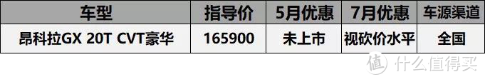 7月忽悠车型价格汇总：买领克4S店没优惠，二级优惠2万4