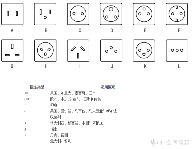 【夏季游】出国旅游<好物推荐>