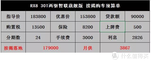 荣威RX8：现车库龄超过10个月，空调制冷吹热风