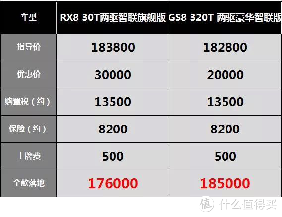 荣威RX8：现车库龄超过10个月，空调制冷吹热风