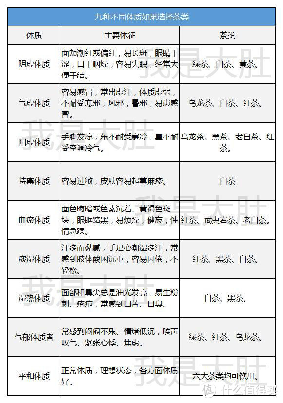 分享茶叶冲泡的几条黄金法则，重点针对刚入门的茶友