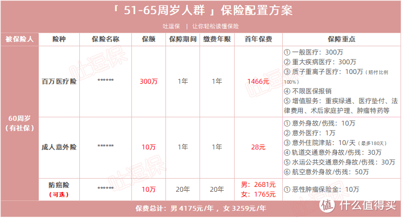 （制图By吐逗保，未经授权禁止转载）