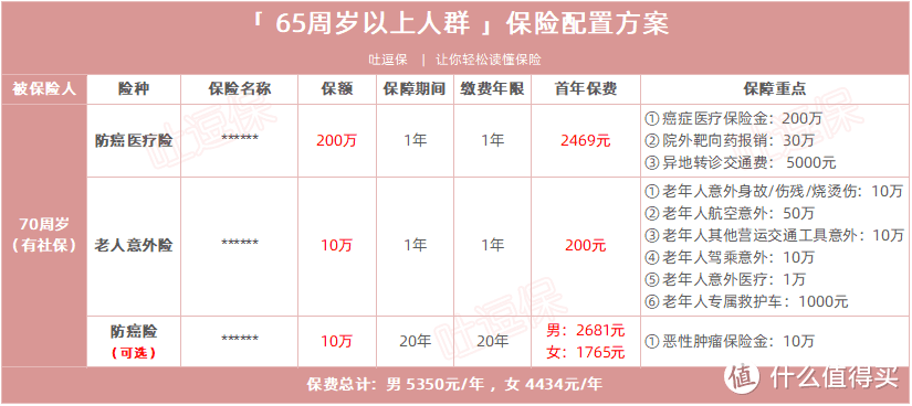 （制图by逗逗酱，未经授权禁止使用）