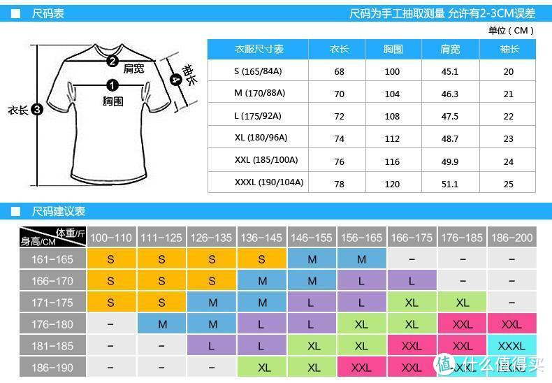 奢侈品？大牌T恤？也只是合格品！吊牌暴露出的信息你能看懂？