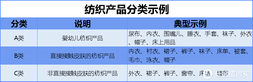 奢侈品？大牌T恤？也只是合格品！吊牌暴露出的信息你能看懂？