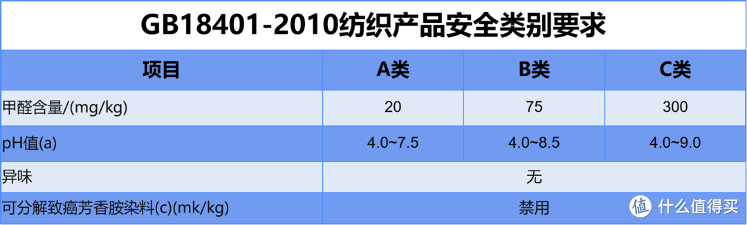 奢侈品？大牌T恤？也只是合格品！吊牌暴露出的信息你能看懂？