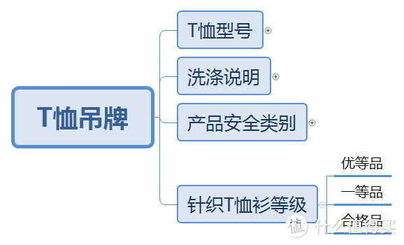 奢侈品？大牌T恤？也只是合格品！吊牌暴露出的信息你能看懂？