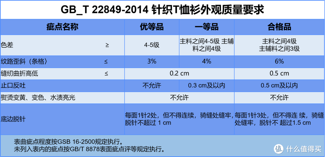 奢侈品？大牌T恤？也只是合格品！吊牌暴露出的信息你能看懂？