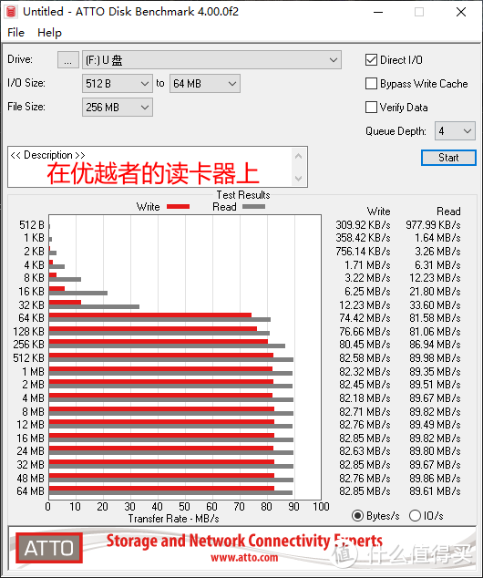 ↑ 至尊超极速Extreme Pro 128GB