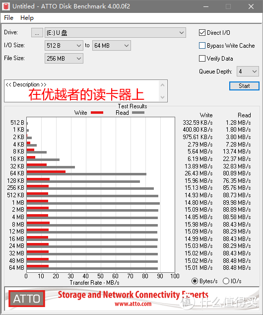 ↑ 至尊高速Ultra 32GB