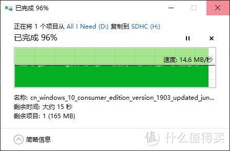 ↑ 写入速度稳定在14MB/S （至尊高速Ultra 32GB）