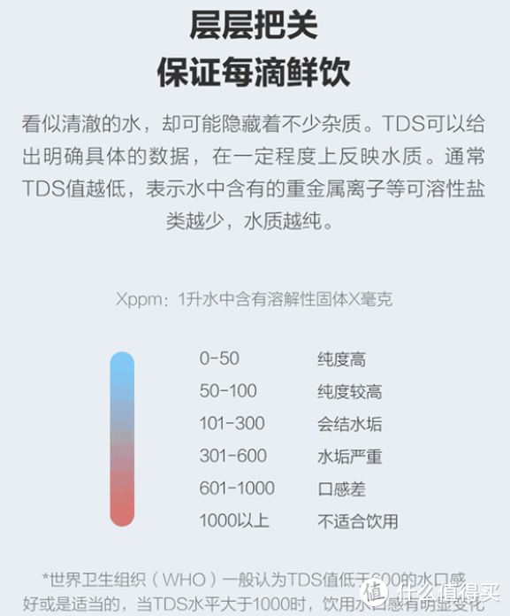 享受品质生活，从每天一杯小浪水开始 - 小浪 TDS即热上水器 试用体验