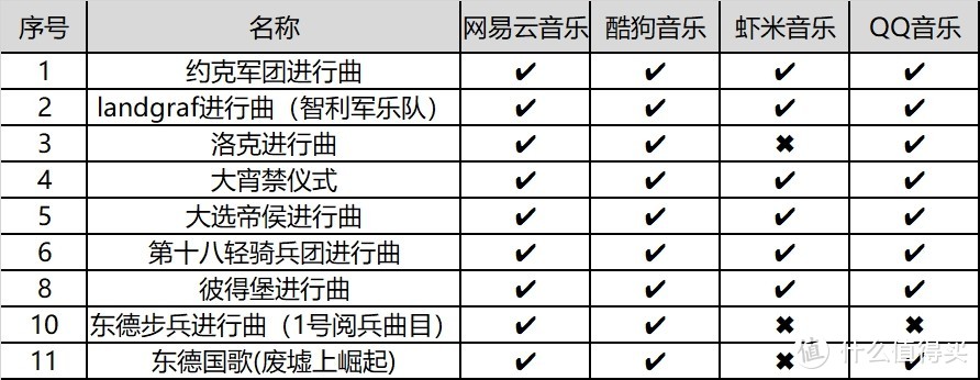 眼花缭乱有点茫然不要紧，靠数据对比分析来帮你在线音乐APP选会员