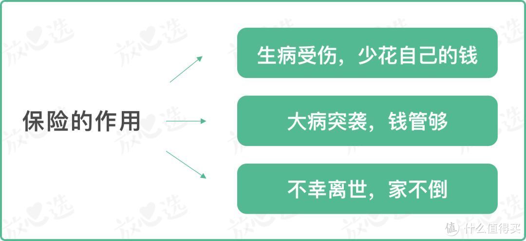 家庭经济支柱怎么买保险？三套投保方案，科学又省钱