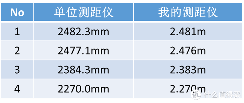 年轻人的第一个激光测距仪---有品众筹DUKA LS-P评测