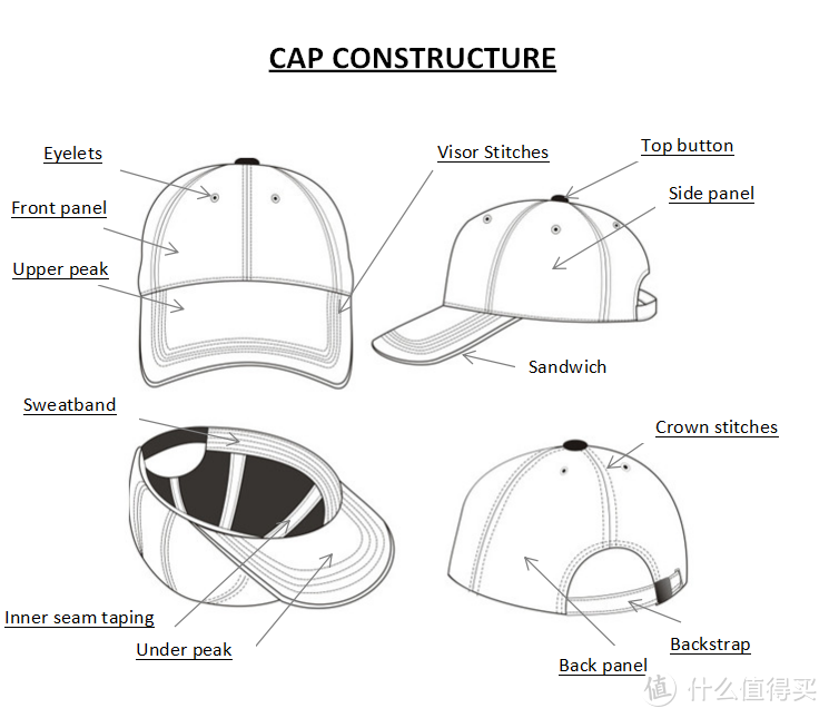 帽子结构的简写图片