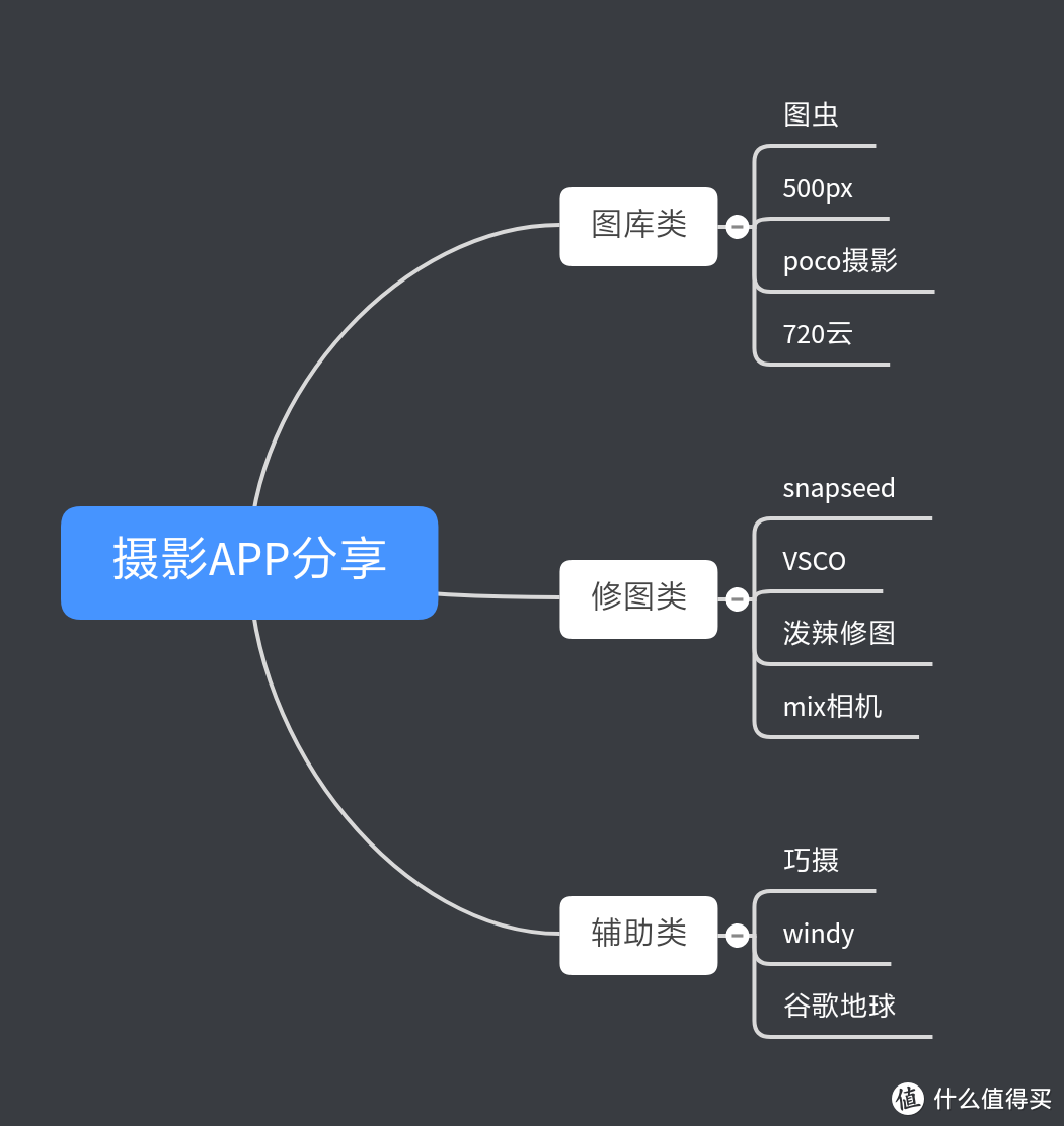 值无不言82期：想要提高手机摄影水平？这11款摄影App值得推荐