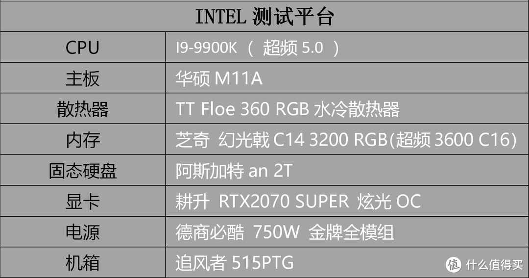 降维攻击   R7 3700X VS I9-9900K 对比评测