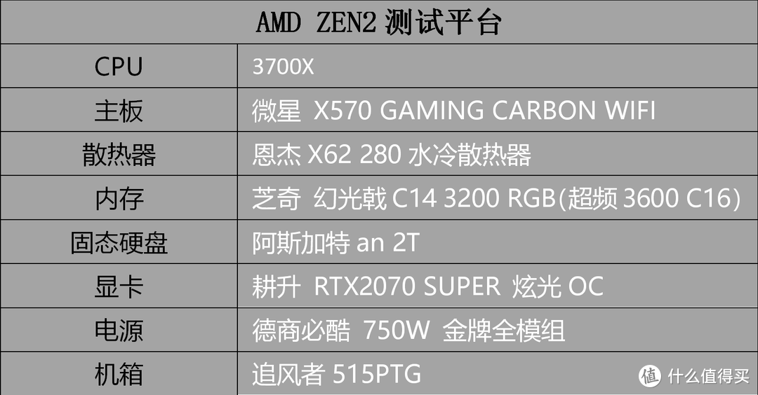 降维攻击   R7 3700X VS I9-9900K 对比评测