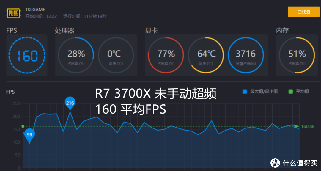 降维攻击   R7 3700X VS I9-9900K 对比评测