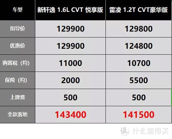 日产轩逸新车抢拍：外观大改动力依然弱鸡，老车主直言被坑