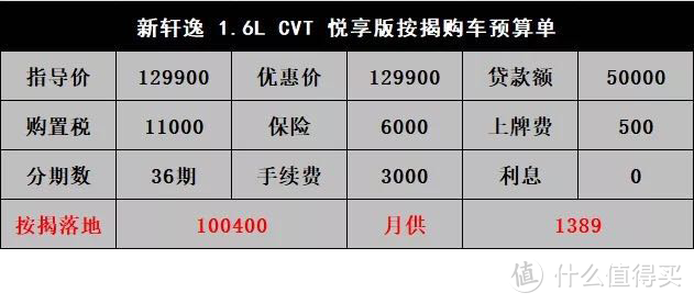 日产轩逸新车抢拍：外观大改动力依然弱鸡，老车主直言被坑